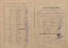 8. soap-kt_00696_census-1921-dlouha-ves-nova_0080