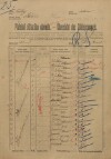 1. soap-kt_00696_census-1921-milinov_0010