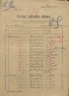 1. soap-kt_00696_census-1921-petrovice-u-susice-rovna_0010