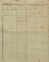 4. soap-kt_00696_census-1921-susice-1_0040