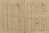 16. soap-kt_00696_census-1921-susice-1_0160