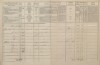 5. soap-pj_00302_census-1869-brezi-zinkovice-cp001_0050