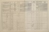 2. soap-pj_00302_census-1869-brezi-cp020_0020