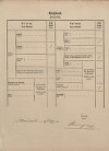 4. soap-pj_00302_census-1869-chlumcany-cp046_0040