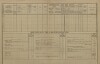 2. soap-pj_00302_census-1880-milec-cp017_0020