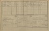 3. soap-pj_00302_census-1880-stryckovice-cp018_0030