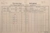 1. soap-pj_00302_census-1890-dvorec-cp036_0010