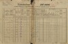 1. soap-pj_00302_census-1890-neurazy-cp001_0010