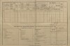 3. soap-pj_00302_census-1890-nova-ves-cp033_0030