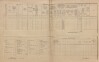 2. soap-pj_00302_census-1900-mecholupy-cp017_0020