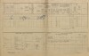 3. soap-pj_00302_census-1900-mecholupy-cp047_0030