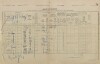 1. soap-pj_00302_census-1900-nepomuk-cp070_0010