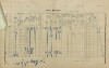 1. soap-pj_00302_census-1900-zahori-cp014_0010