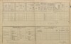 3. soap-pj_00302_census-1900-kbel-cp001_0030