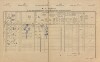 1. soap-pj_00302_census-1900-malinec-cp028_0010