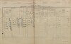 1. soap-pj_00302_census-1900-prestice-cp289_0010