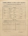 3. soap-pj_00302_census-1910-birkov-zderaz-cp001_0030