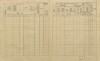 2. soap-pj_00302_census-1910-chlumcany-cp113_0020