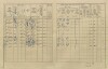 2. soap-pj_00302_census-1910-chlumcany-cp129_0020