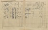 2. soap-pj_00302_census-1910-oplot-cp070_0020