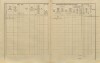 2. soap-pj_00302_census-1910-oplot-cp084_0020