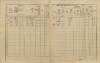 2. soap-pj_00302_census-1910-prestice-cp019_0020