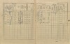 2. soap-pj_00302_census-1910-prestice-cp159_0020