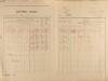 2. soap-pj_00302_census-1921-celakovy-cp001_0020