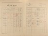 2. soap-pj_00302_census-1921-chlumcany-cp106_0020