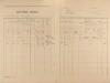 4. soap-pj_00302_census-1921-chlumcany-cp106_0040