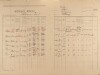 2. soap-pj_00302_census-1921-chlumcany-cp142_0020