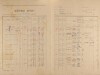 2. soap-pj_00302_census-1921-knihy-cp016_0020