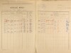 2. soap-pj_00302_census-1921-ptenin-bezcp026_0020