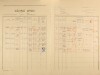 2. soap-pj_00302_census-1921-sobekury-cp050_0020