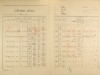 2. soap-pj_00302_census-1921-zalesi-cp002_0020