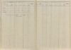 2. soap-pj_00302_census-sum-1857-malinec_0020