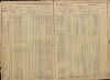 76. soap-pj_00302_census-sum-1869-prestice_0530