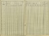 12. soap-pj_00302_census-sum-1869-ujezd_0120