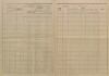 2. soap-pj_00302_census-sum-1880-chlumcany_0020