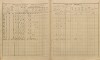 9. soap-pj_00302_census-sum-1890-kbel_0090