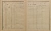 6. soap-pj_00302_census-sum-1900-petrovice_0060