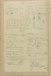 8. soap-pj_00302_census-sum-1900-vojovice_0080