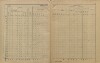 22. soap-pj_00302_census-sum-1900-prestice_0220