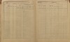 3. soap-pj_00302_census-sum-1900-rence_0030