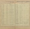 13. soap-pj_00302_census-sum-1900-roupov-horusany_0130