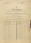 1. soap-pj_00302_census-sum-1910-kbel_0010