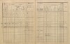 7. soap-pj_00302_census-sum-1910-letiny_0070