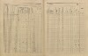 5. soap-pj_00302_census-sum-1910-snopousovy_0050