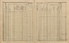 10. soap-pj_00302_census-sum-1910-sobekury_0100