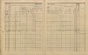 6. soap-pj_00302_census-sum-1910-volkov_0060